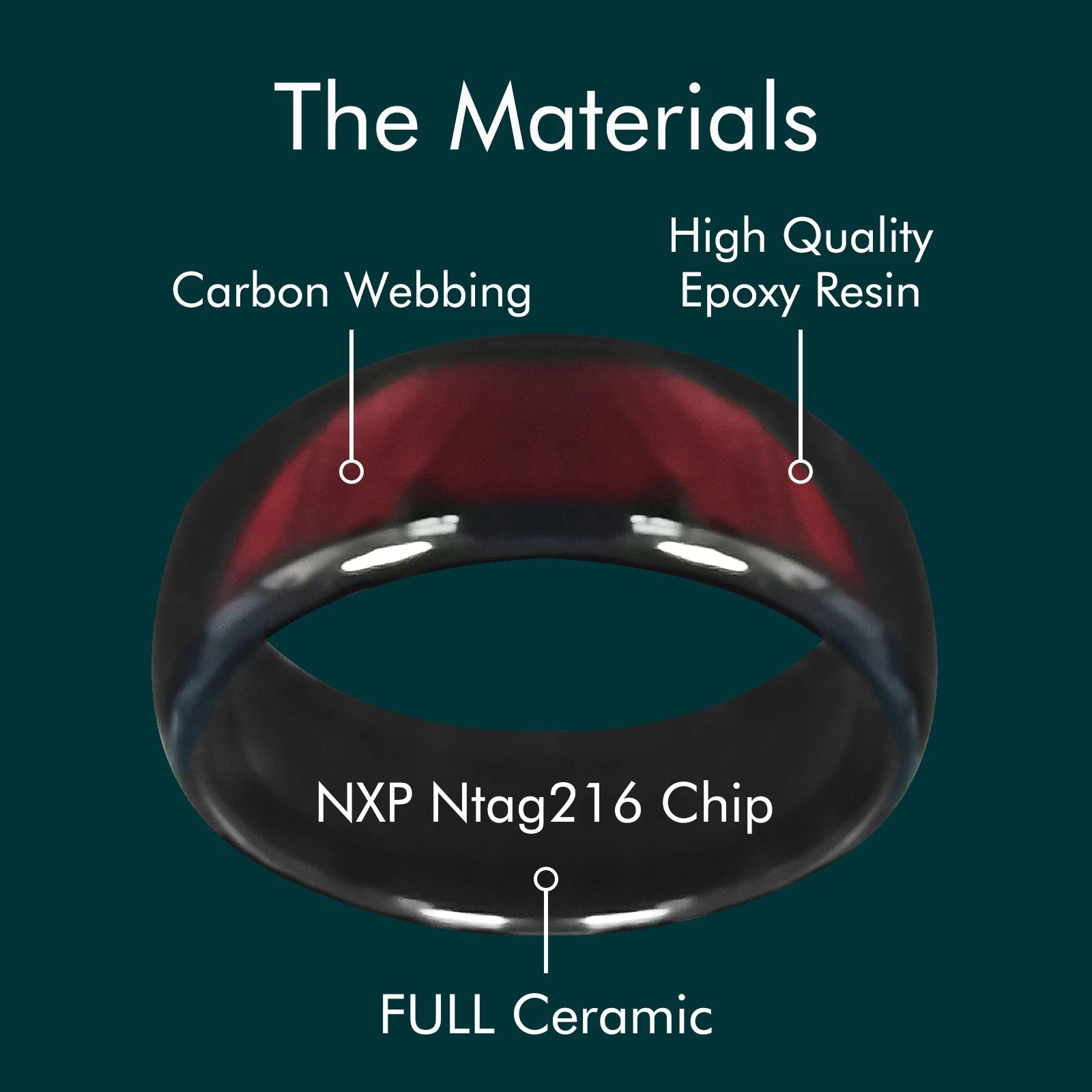 Ntag216 NFC Epoxy Ceramic Finger Ring Programmable 888 Bytes for Men or Women Gift Ring