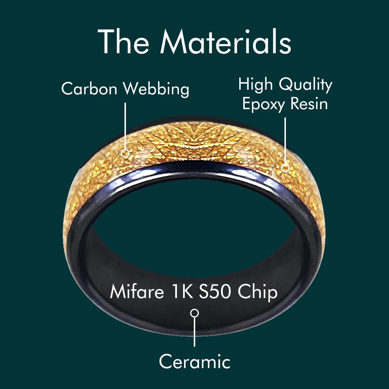 13.56mHz M1 Classic 1K S50 Chip Ceramic Smart Ring for Access Control and Cabinet Lock Keys Cards,Compatible with 14443 Protocol